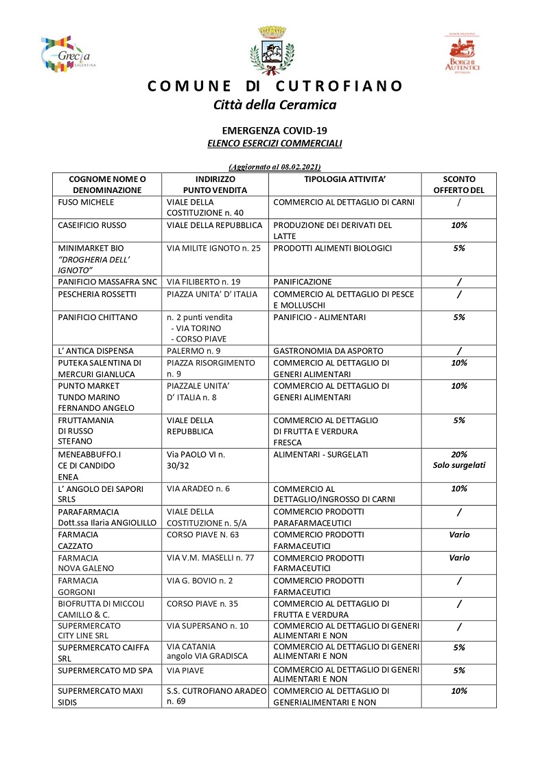 Elenco esercizi commerciali al 18.05.2020