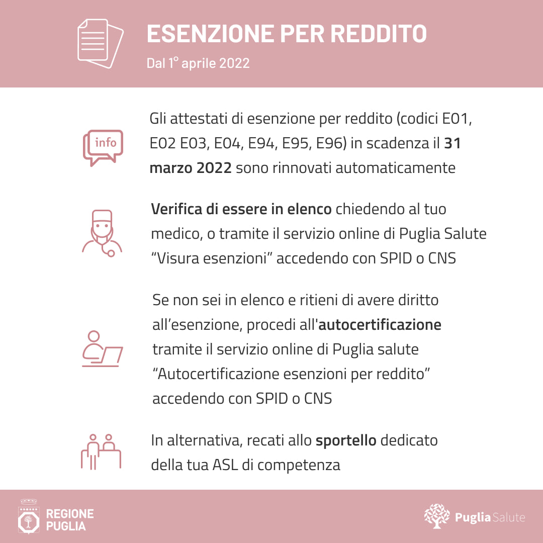 GLI ATTESTATI DI ESENZIONE PER REDDITO (CODICI E01, E02, E03, E04, E94, E95, E96) IN SCA-DENZA IL 31 MARZO 2022 SONO RINNOVATI AUTOMATICAMENTE.